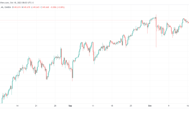 USDJPY_2023-10-18_08-03-28