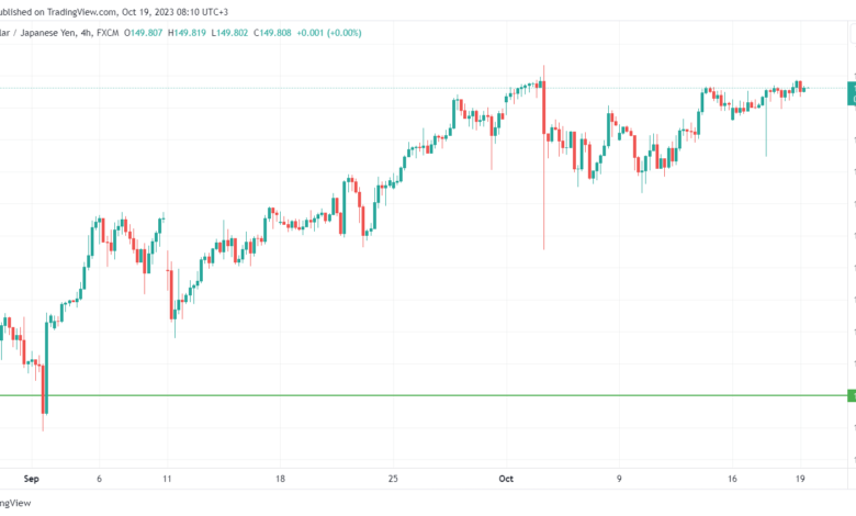 USDJPY_2023-10-19_08-10-36