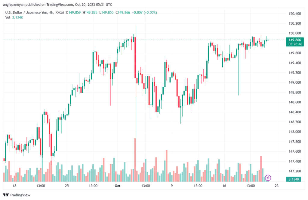 USDJPY_2023-10-20_08-31-13