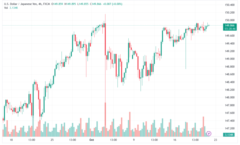 USDJPY_2023-10-20_08-31-13