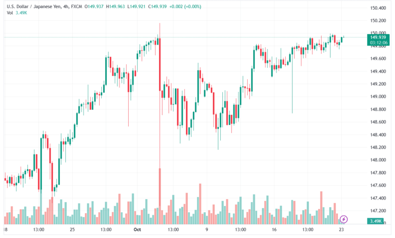 USDJPY_2023-10-23_08-47-53