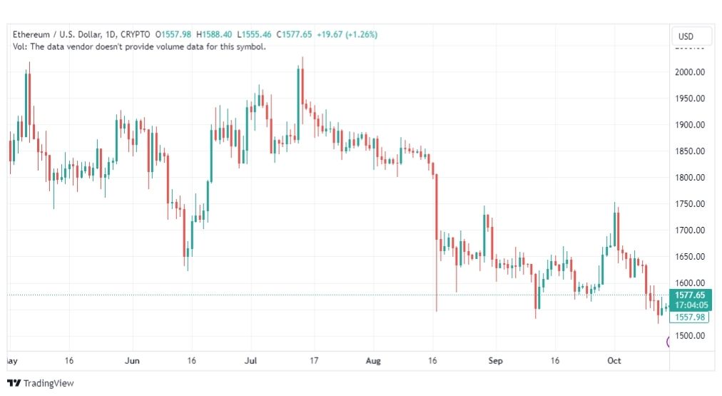 تحليل الاثيريوم دولار-ETHUSD-16-10-2023