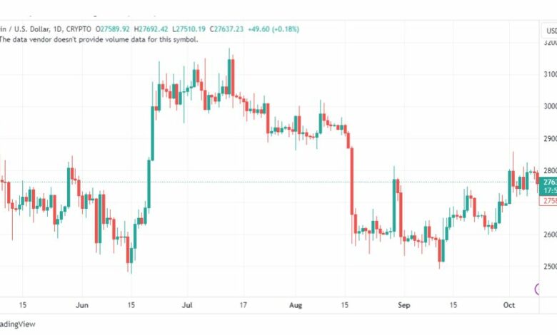 تحليل البتكوين دولار-BTCUSD-10-10-2023