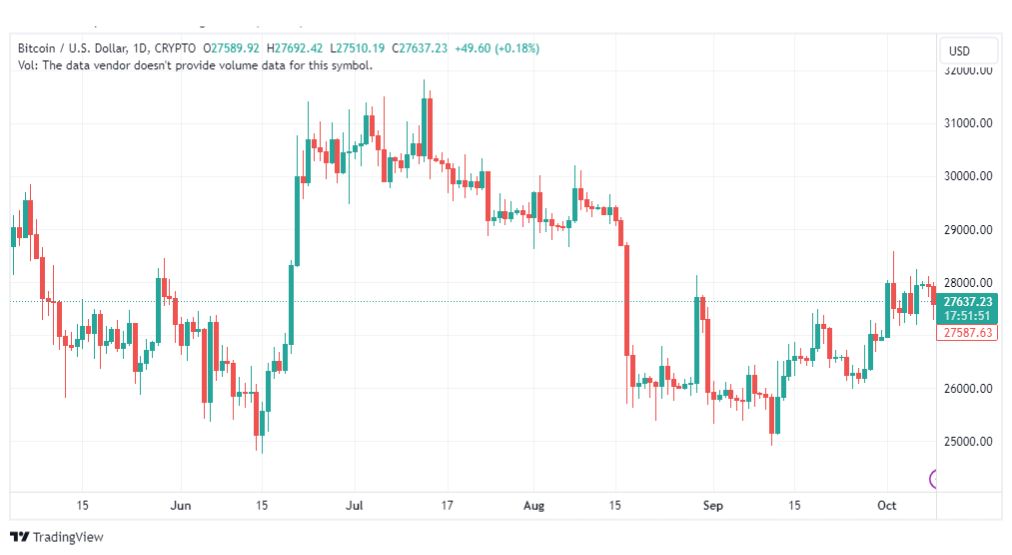 تحليل البتكوين دولار-BTCUSD-10-10-2023