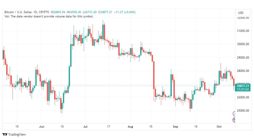 تحليل البتكوين دولار-BTCUSD-12-10-2023