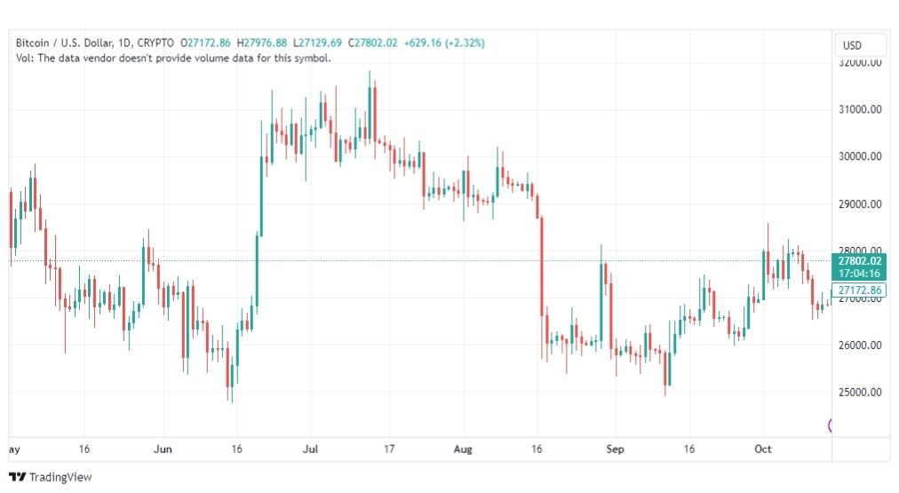 تحليل البتكوين دولار-BTCUSD-16-10-2023