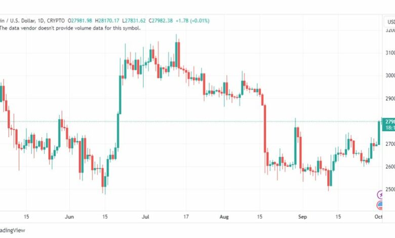تحليل البتكوين دولار-BTCUSD-2-10-2023