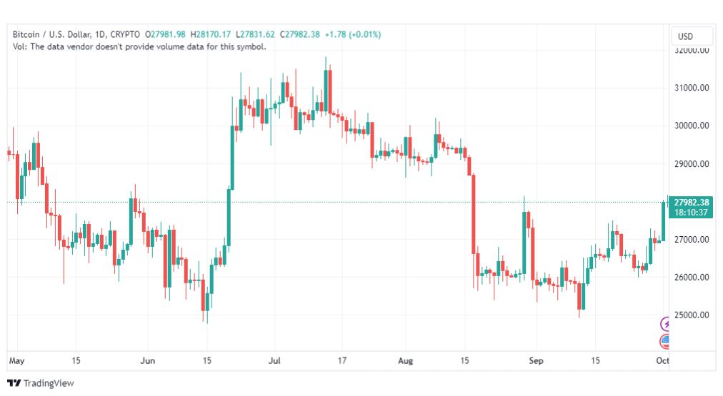 تحليل البتكوين دولار-BTCUSD-2-10-2023