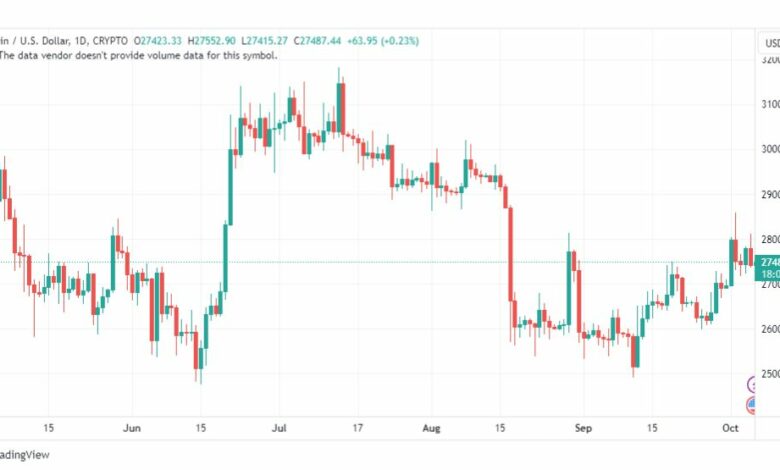 تحليل البتكوين دولار-BTCUSD-6-10-2023