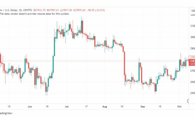 تحليل البتكوين دولار-BTCUSD-9-10-2023