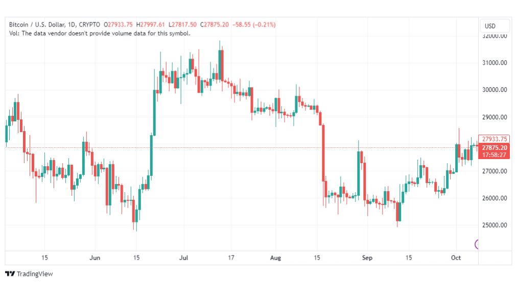 تحليل البتكوين دولار-BTCUSD-9-10-2023