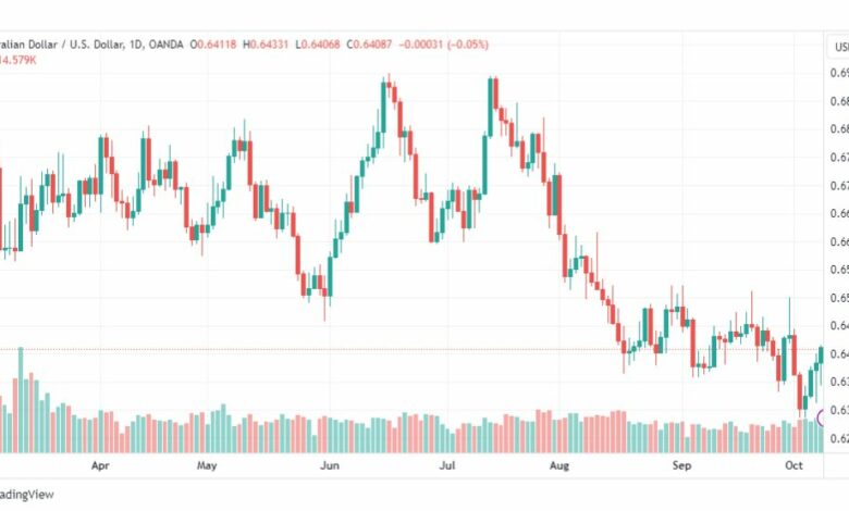 تحليل الدولار الأسترالي-AUDUSD-10-10-2023