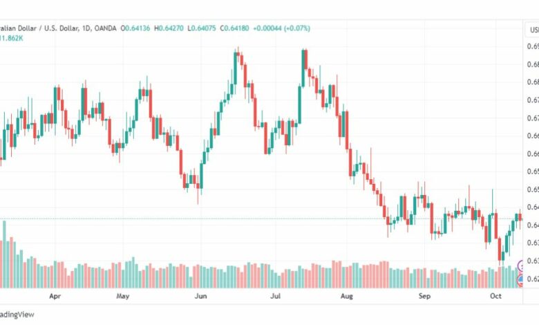 تحليل الدولار الأسترالي-AUDUSD-12-10-2023