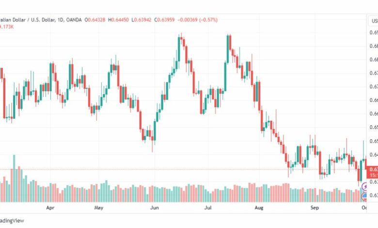 تحليل الدولار الأسترالي-AUDUSD-2-10-2023