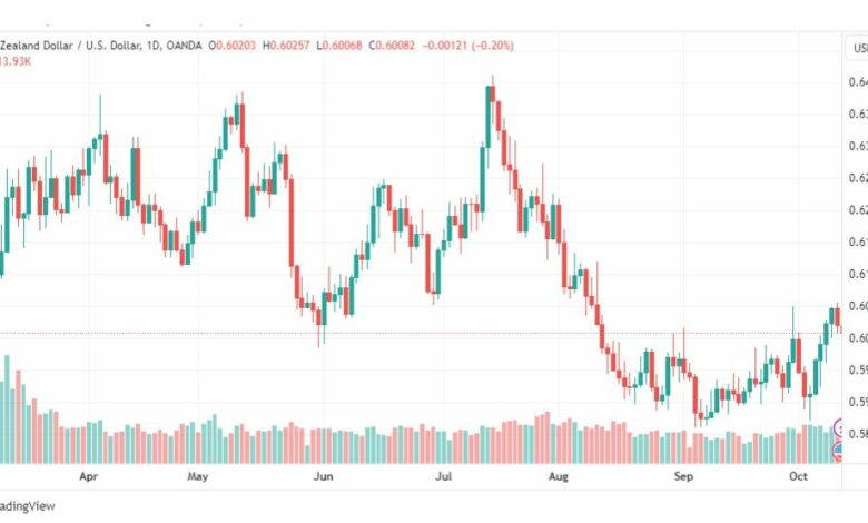 تحليل الدولار النيوزلندي-NZDUSD-12-10-2023