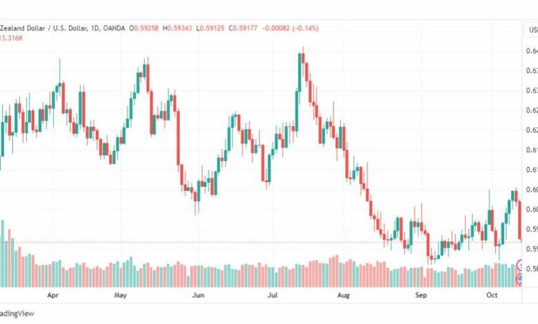 تحليل الدولار النيوزلندي-NZDUSD-13-10-2023