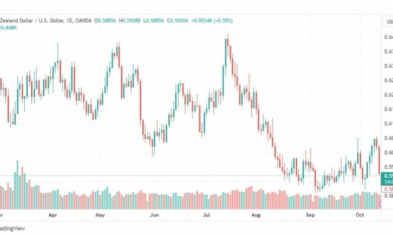 تحليل الدولار النيوزلندي-NZDUSD-16-10-2023