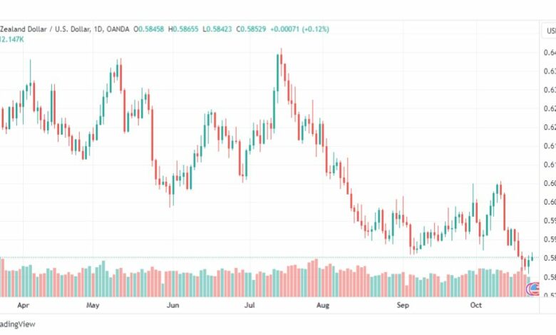 تحليل الدولار النيوزلندي-NZDUSD-24-10-2023