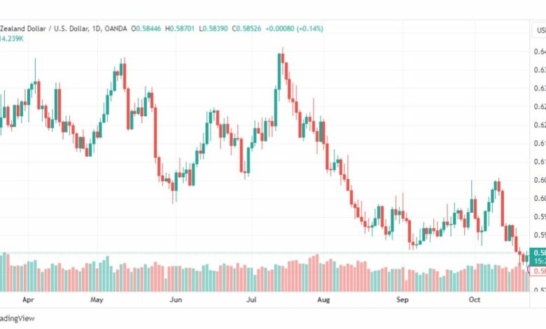 تحليل الدولار النيوزلندي-NZDUSD-25-10-2023