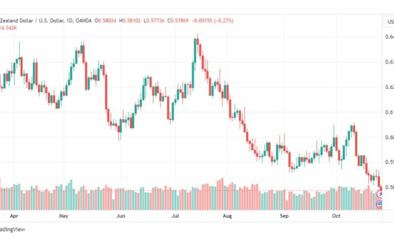 تحليل الدولار النيوزلندي-NZDUSD-26-10-2023