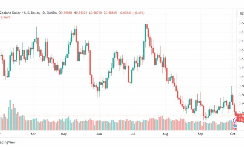 تحليل الدولار النيوزلندي-NZDUSD-4-10-2023