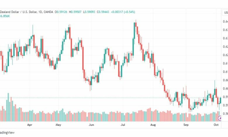 تحليل الدولار النيوزلندي-NZDUSD-5-10-2023