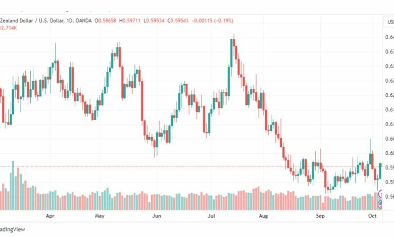 تحليل الدولار النيوزلندي-NZDUSD-6-10-2023