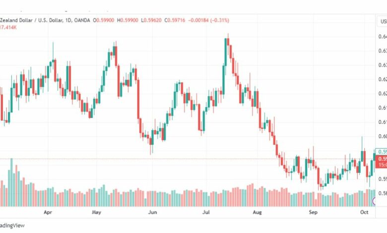 تحليل الدولار النيوزلندي-NZDUSD-9-10-2023