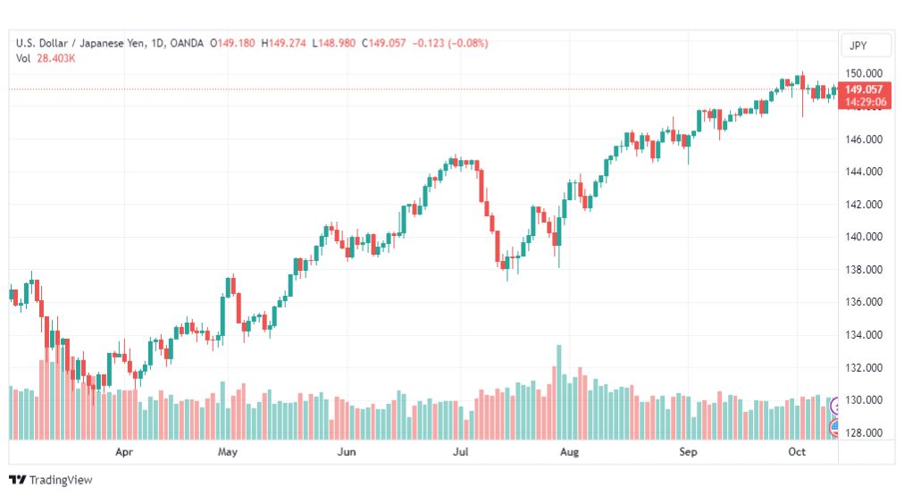 تحليل الدولار ين-USDJPY-12-10-2023
