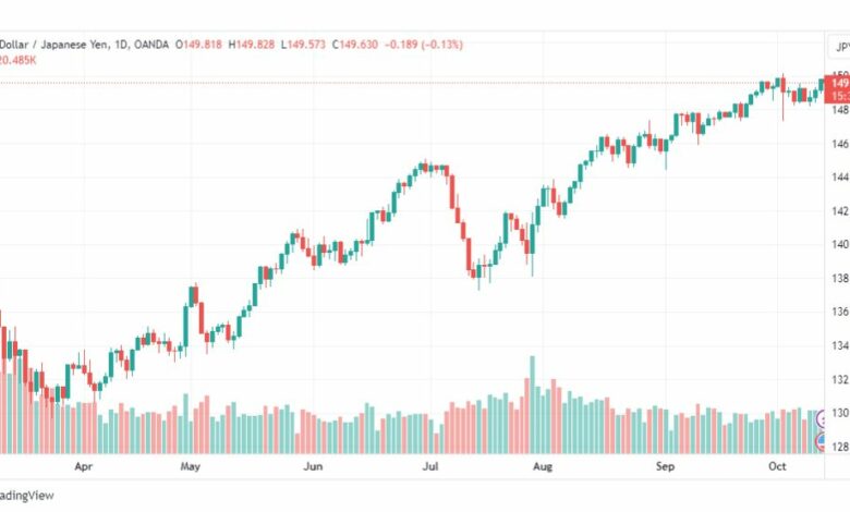 تحليل الدولار ين-USDJPY-13-10-2023