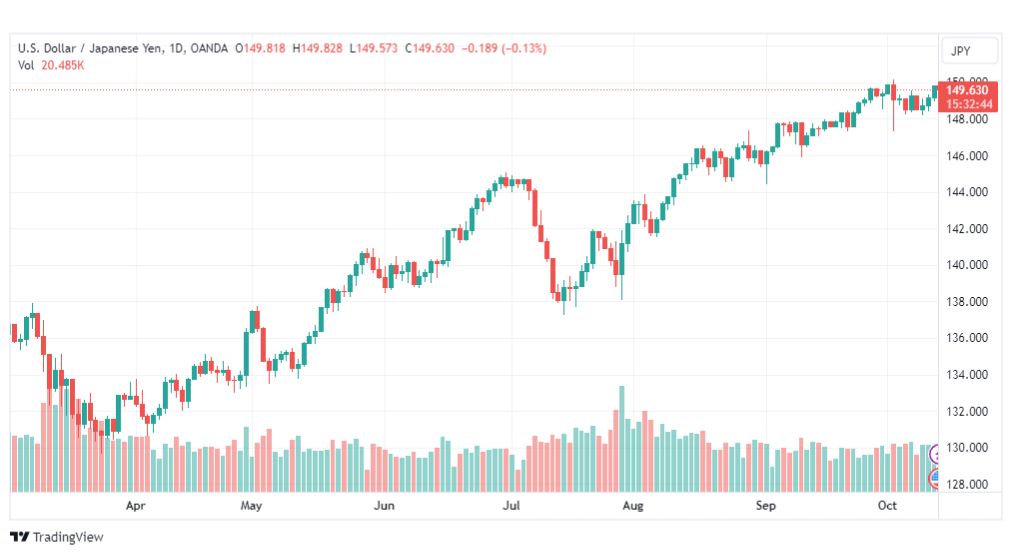 تحليل الدولار ين-USDJPY-13-10-2023