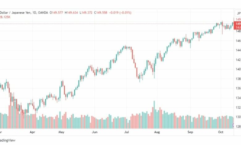 تحليل الدولار ين-USDJPY-16-10-2023