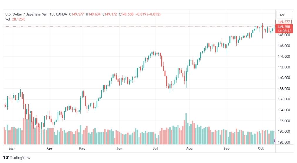 تحليل الدولار ين-USDJPY-16-10-2023