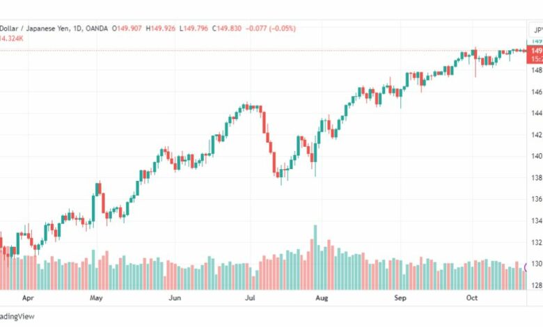 تحليل الدولار ين-USDJPY-25-10-2023