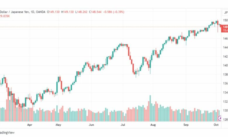 تحليل الدولار ين-USDJPY-5-10-2023