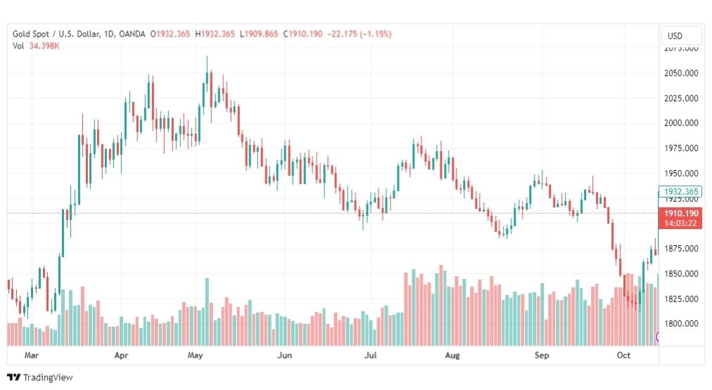 تحليل الذهب-XAUUSD-GOLD-16-10-2023