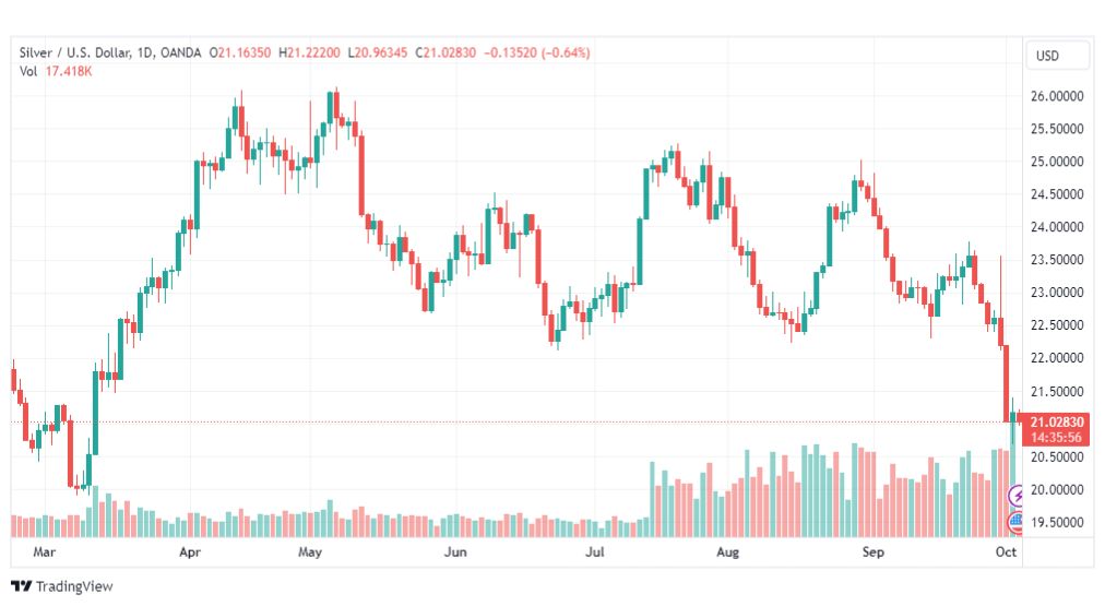 تحليل الفضة-XAGUSD-SILVER-4-10-2023