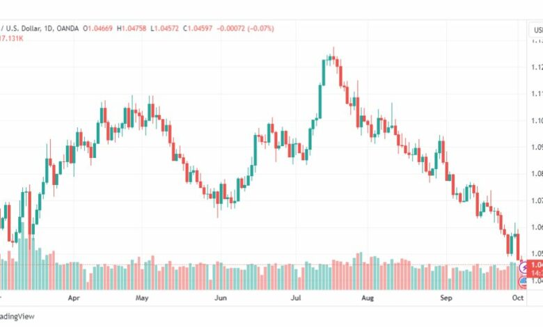 تحليل اليورو دولار-EURUSD-4-10-2023