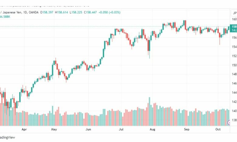 تحليل اليورو ين-EURJPY-12-10-2023