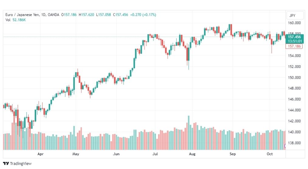 تحليل اليورو ين-EURJPY-16-10-2023