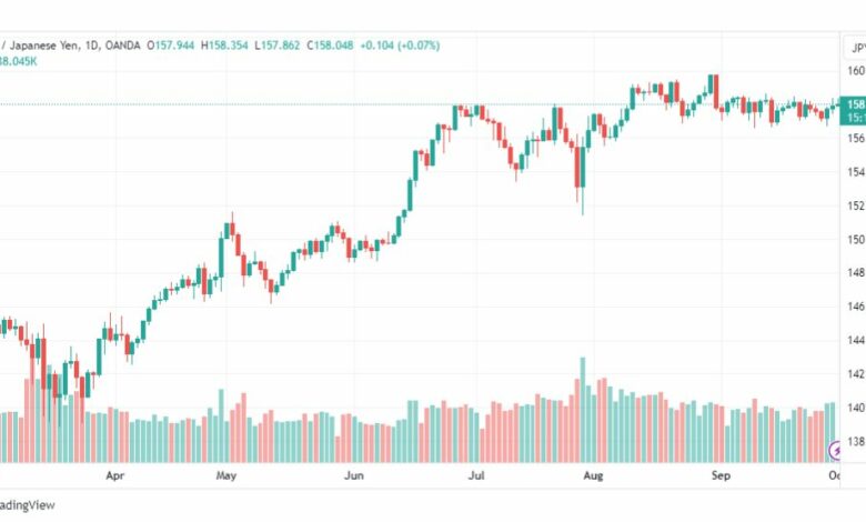 تحليل اليورو ين-EURJPY-2-10-2023