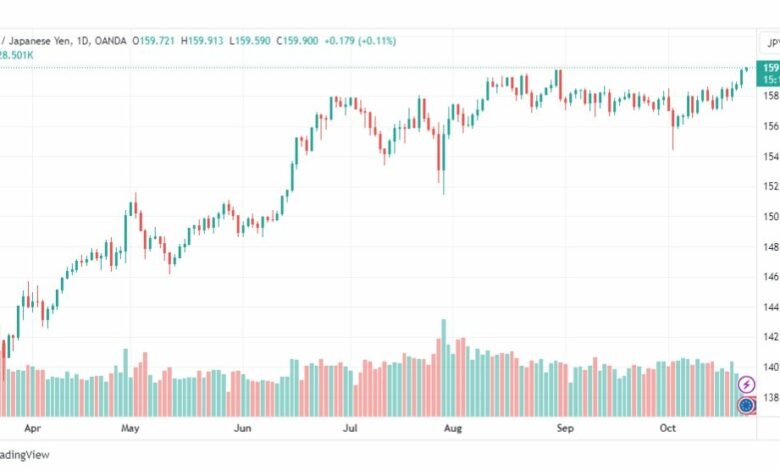 تحليل اليورو ين-EURJPY-24-10-2023