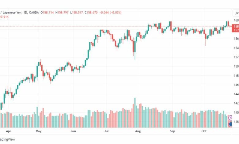 تحليل اليورو ين-EURJPY-26-10-2023