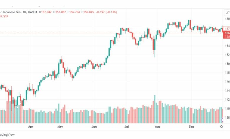 تحليل اليورو ين-EURJPY-3-10-2023