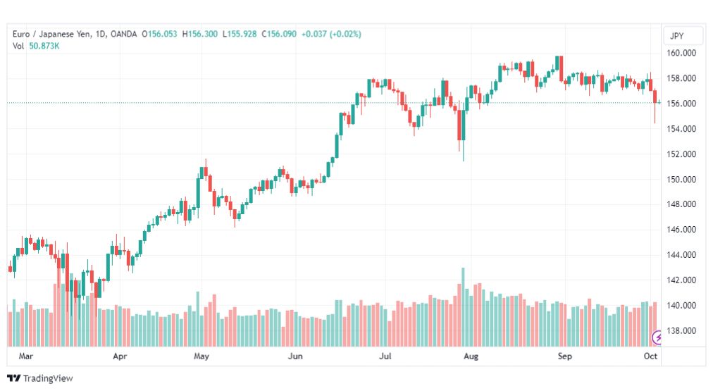 تحليل اليورو ين-EURJPY-4-10-2023