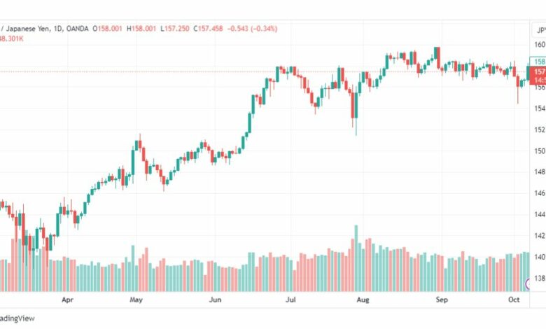 تحليل اليورو ين-EURJPY-9-10-2023