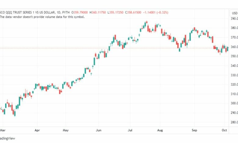 تحليل سهم انفيسكو-QQQ-STOCK-6-10-2023