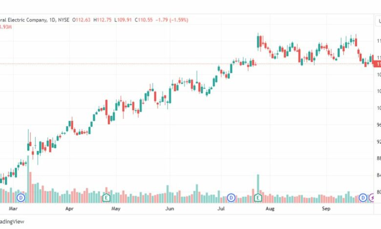 تحليل سهم جنرال إلكتريك-GE-STOCK-2-10-2023