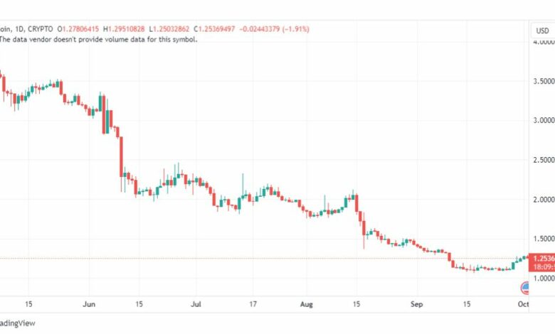 تحليل عملة أبكوين دولار-APEUSD-2-10-2023