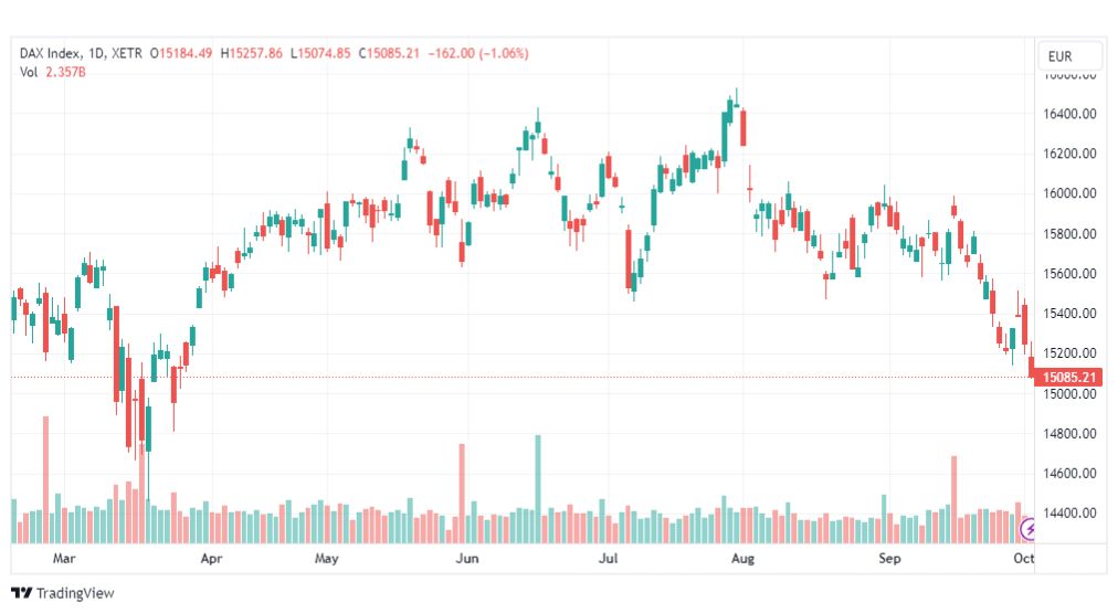 تحليل مؤشر داكس-DAX-INDEX-4-10-2023